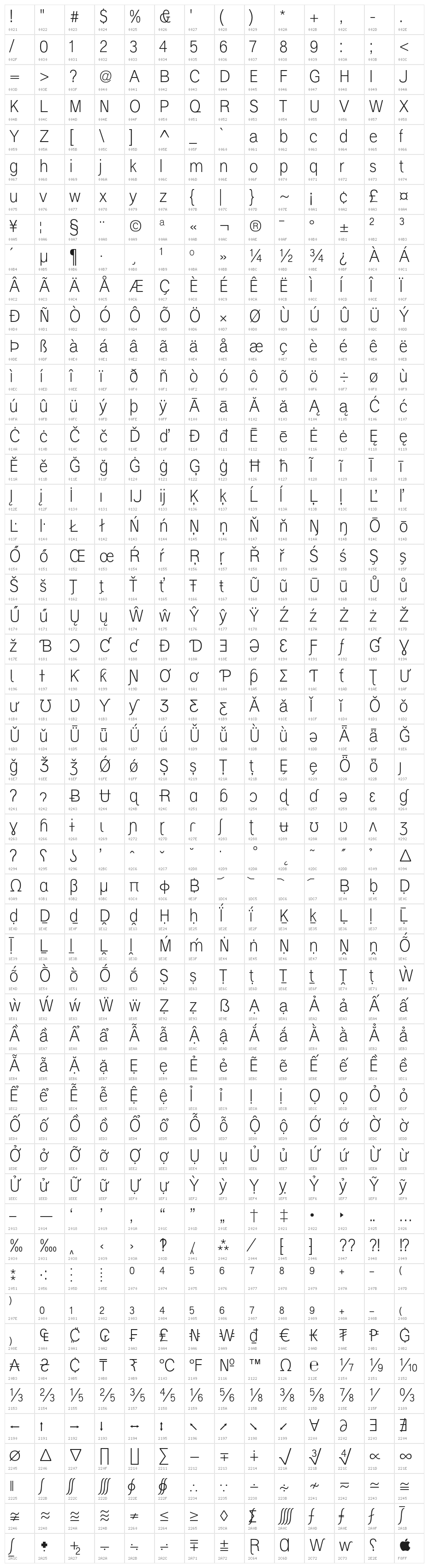 Polt Book Character Map