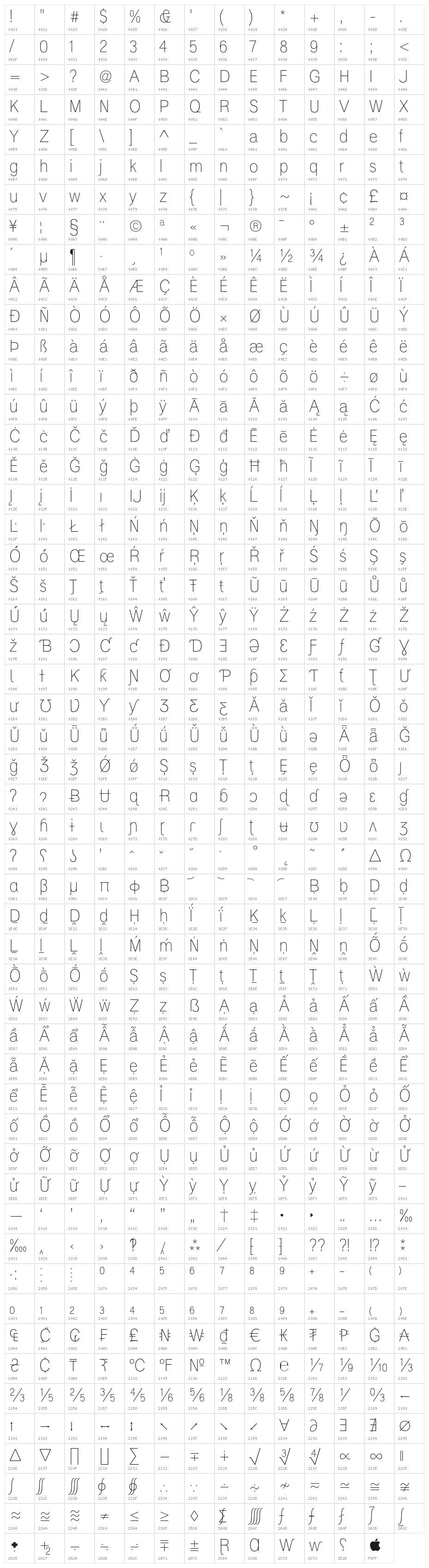 Polt Light Character Map