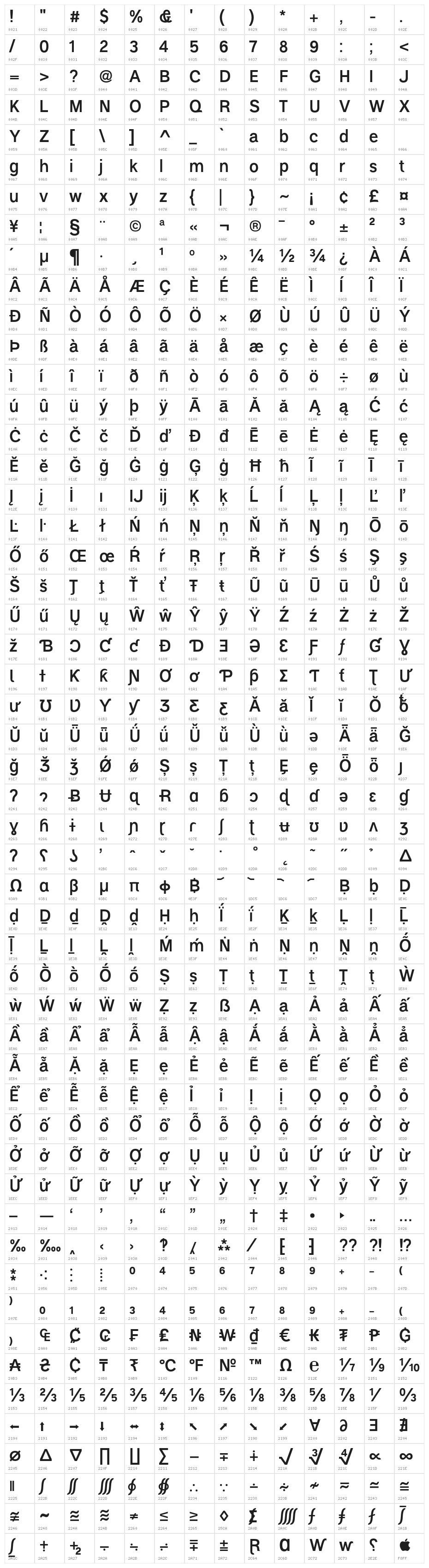 Polt bold Character Map