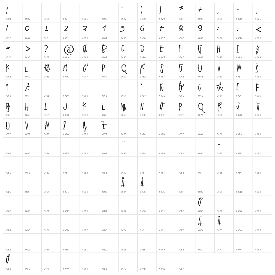 Polvi Humppila sanoo Character Map