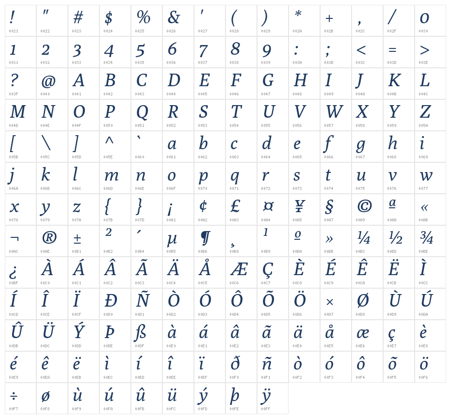 Poly-Italic1 Character Map
