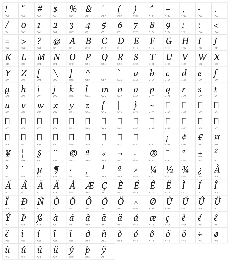 Poly-Italic Character Map