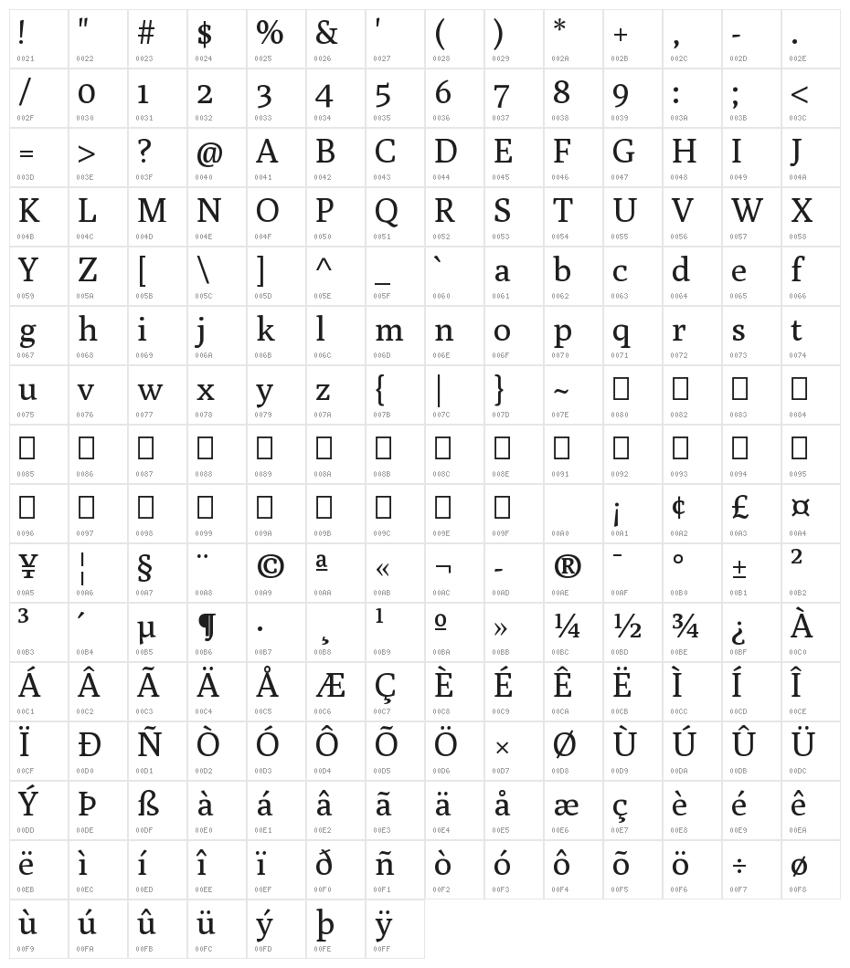 Poly-Regular Character Map