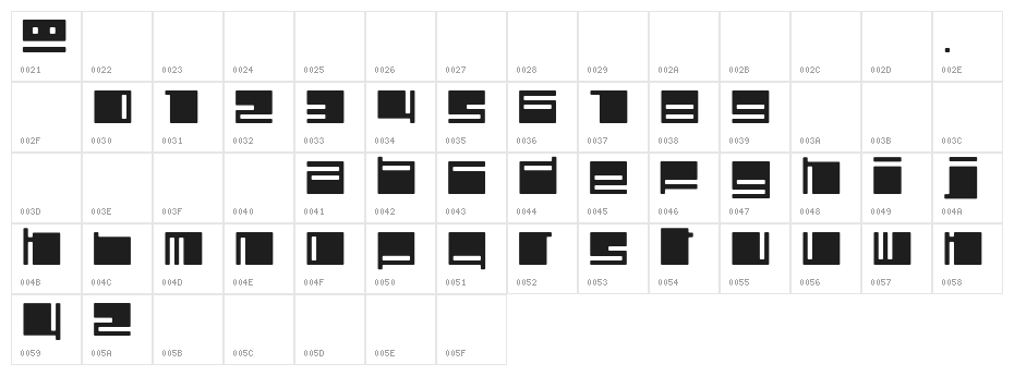 Polydiscous Character Map