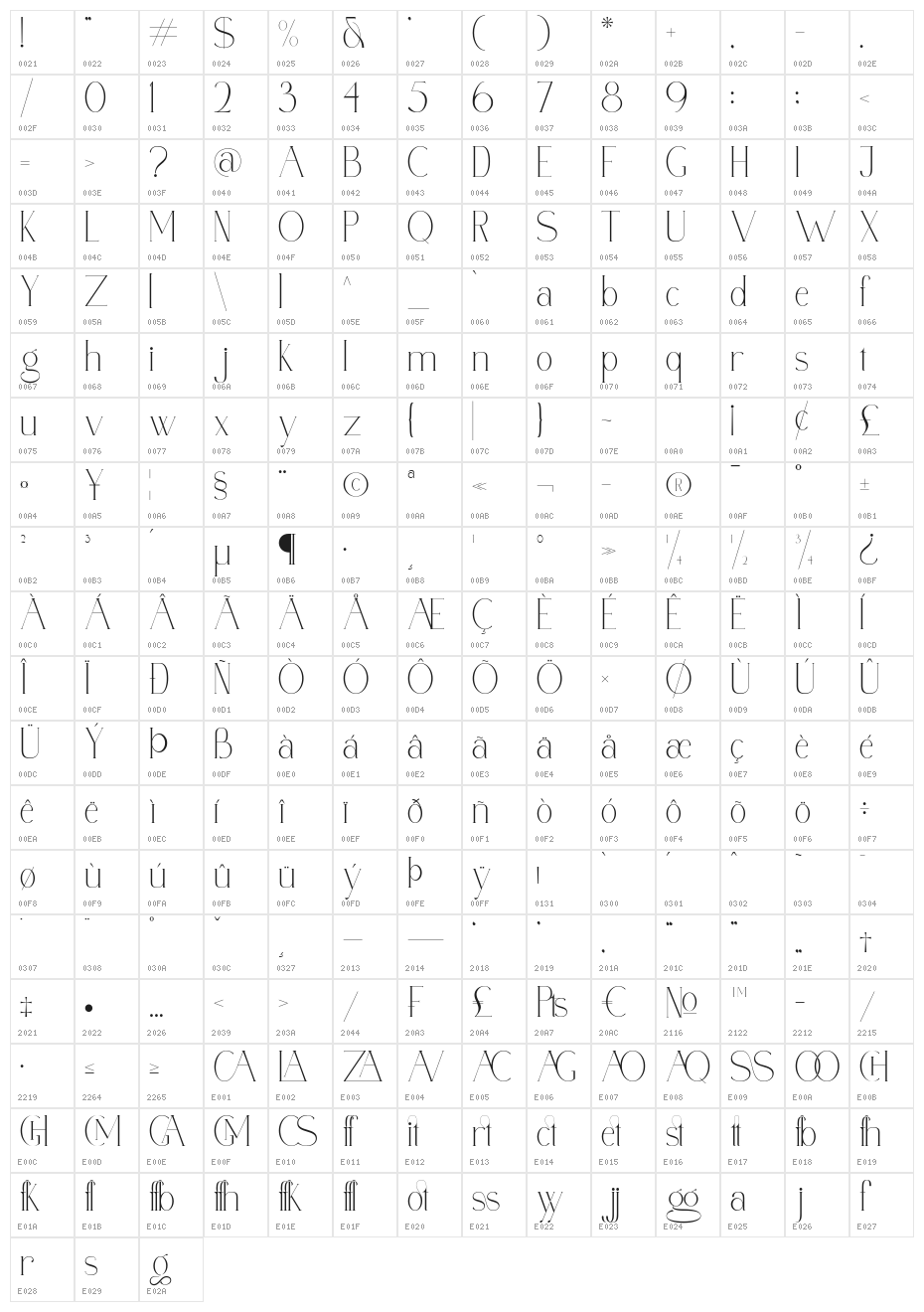 Polyglot-Demo Character Map