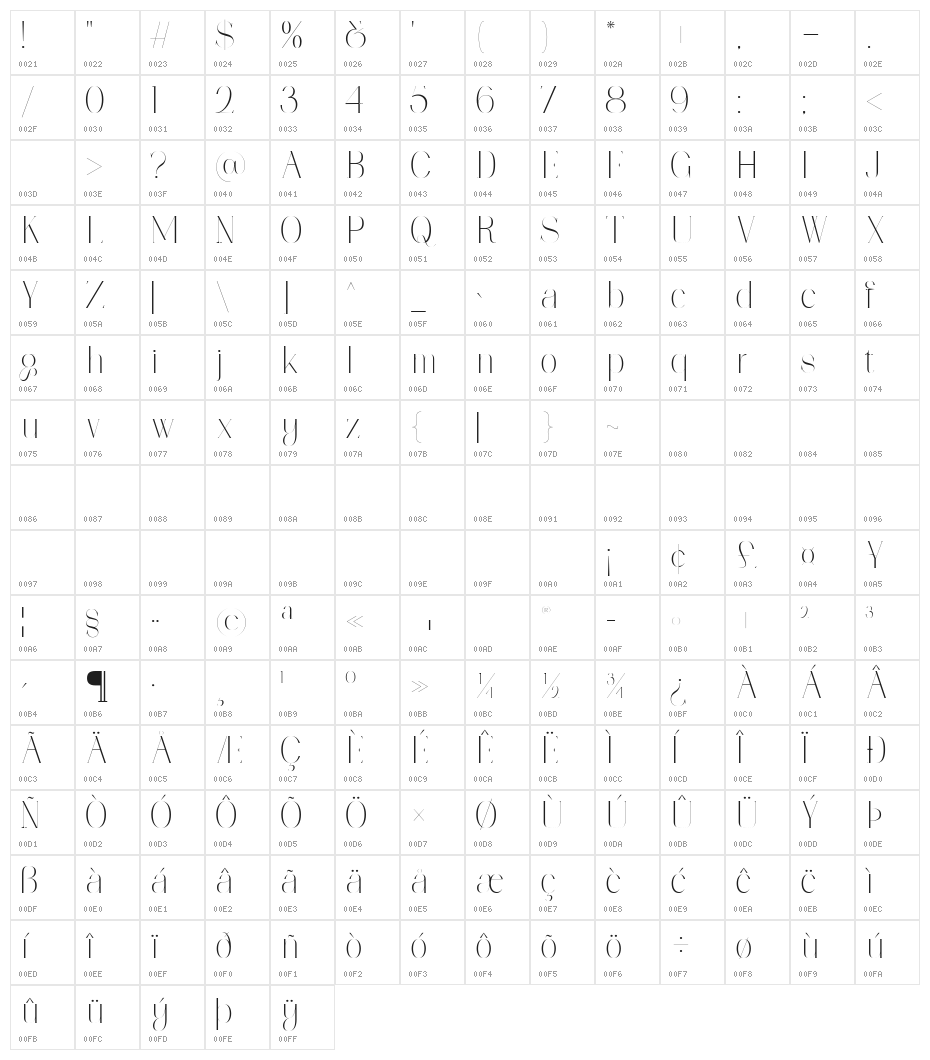Polyglot Neue DEMO Regular Character Map