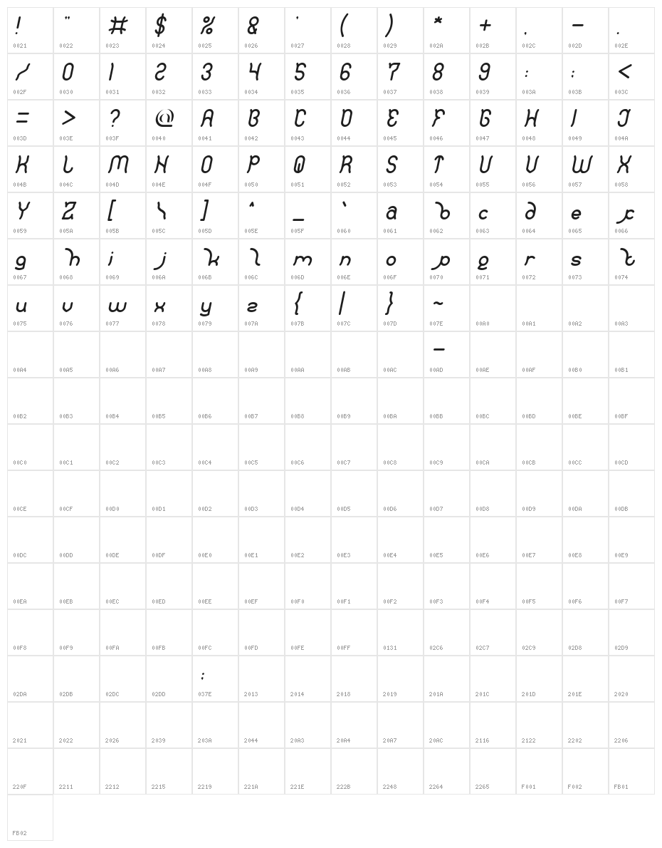 Polysoup Italic Character Map