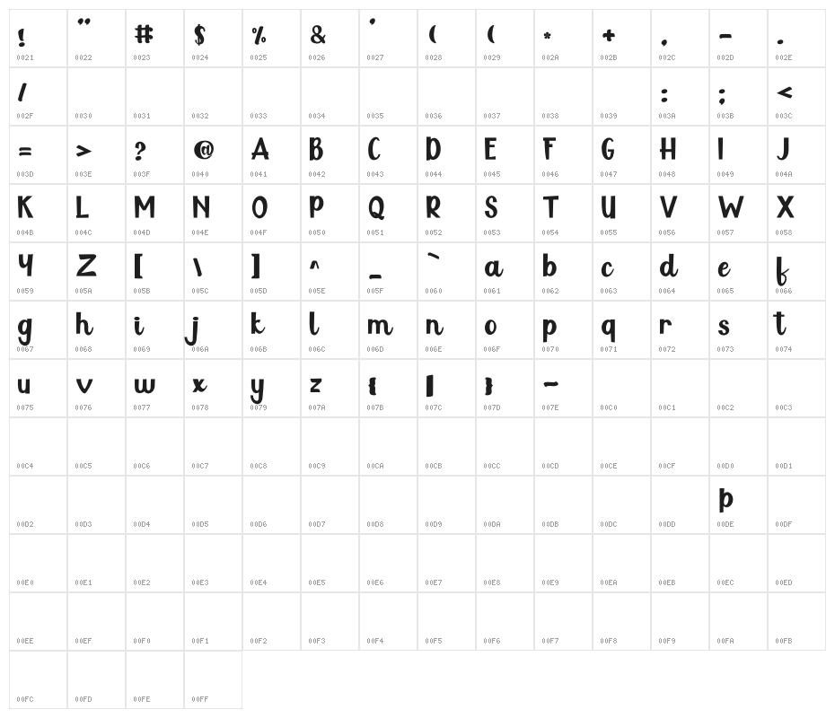 Polythem Character Map