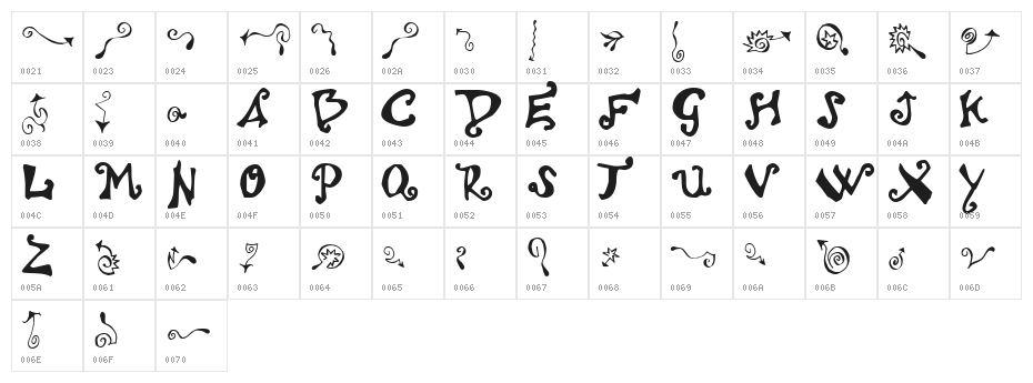Polywog Character Map