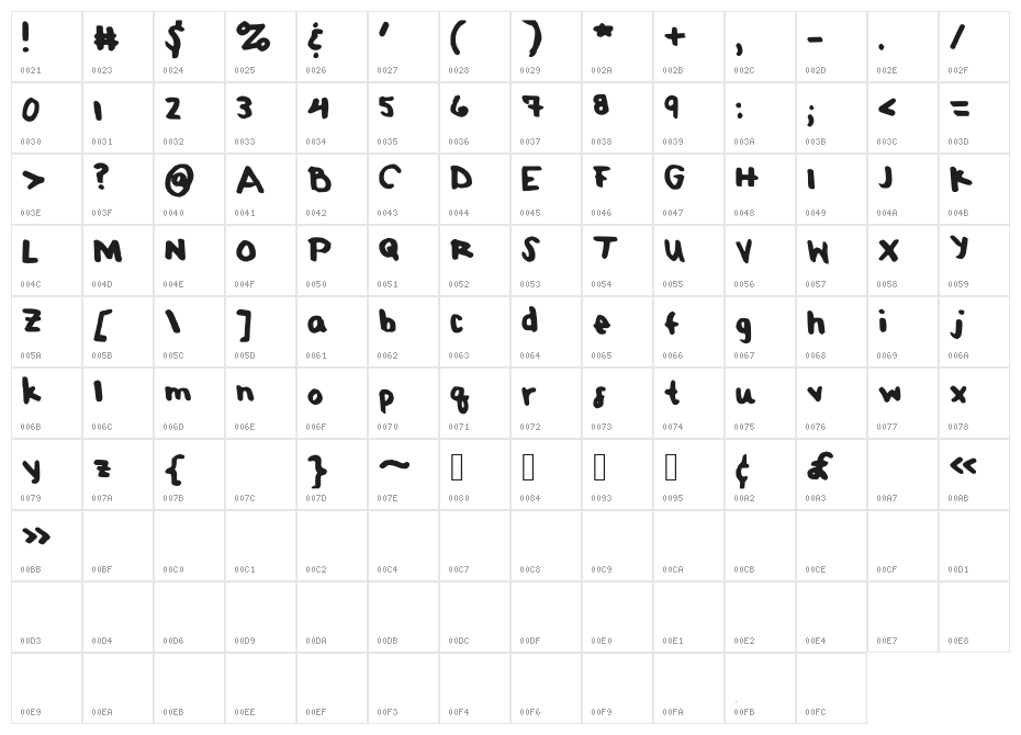 PomLimeade Character Map