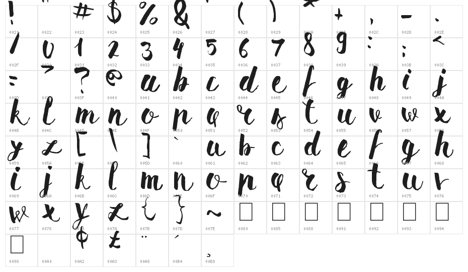 Pomah Type Character Map