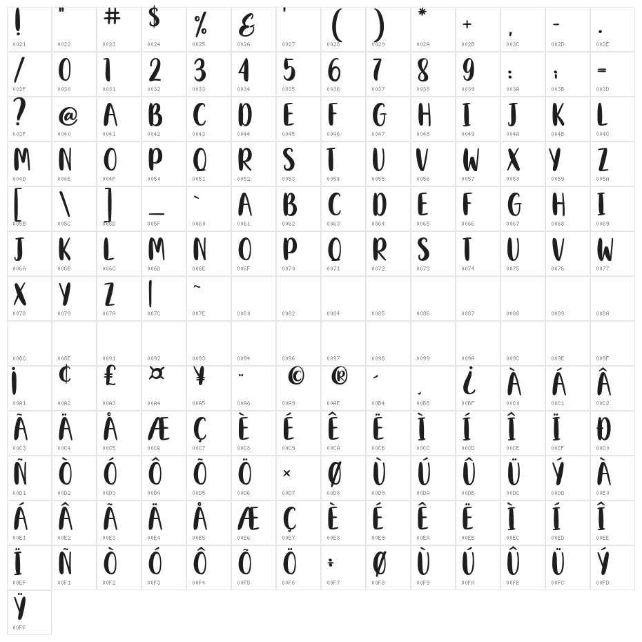 Pomegranate Character Map