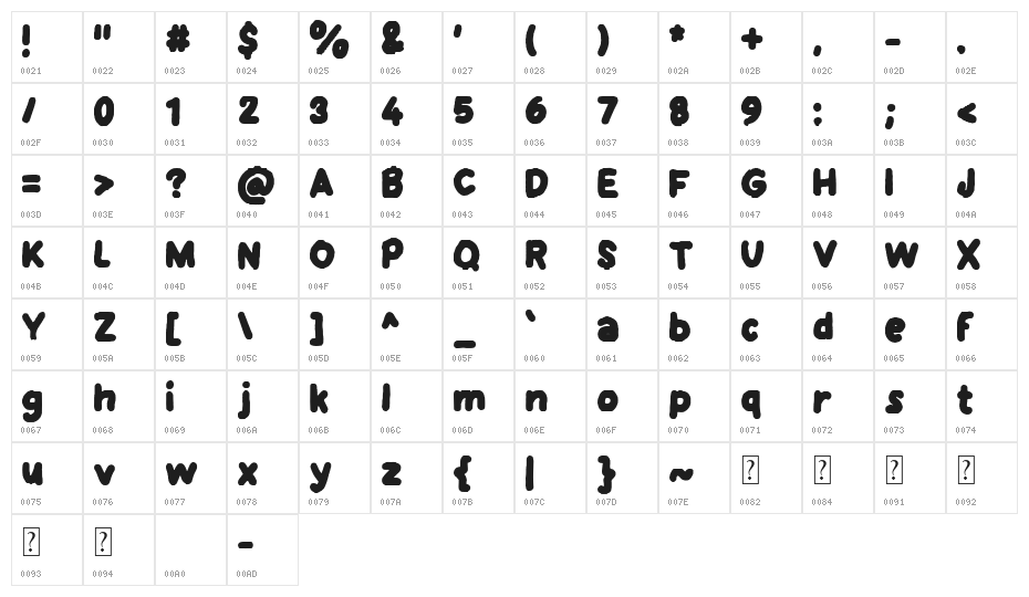 Pomegranates Character Map