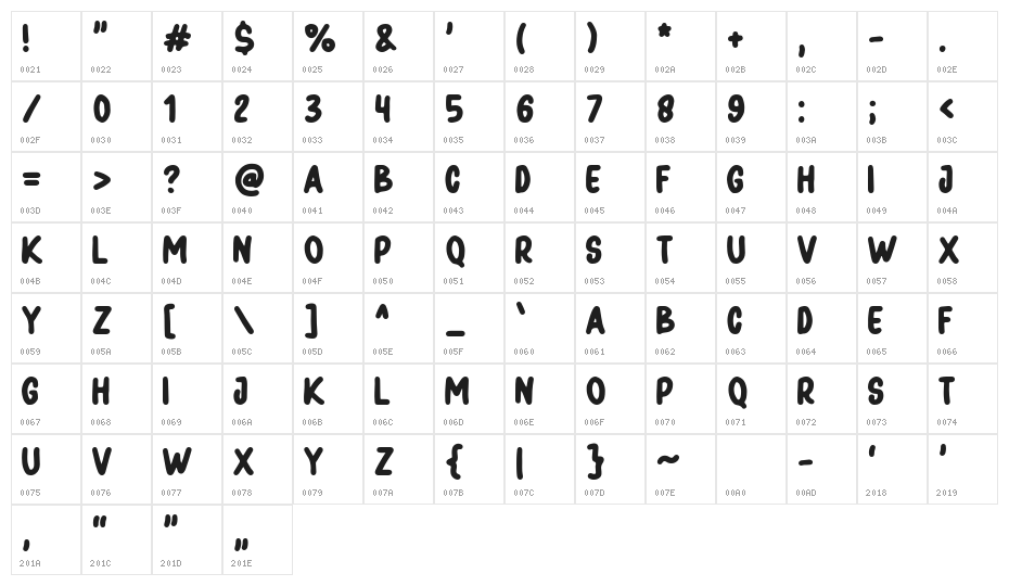 Pomerania Character Map