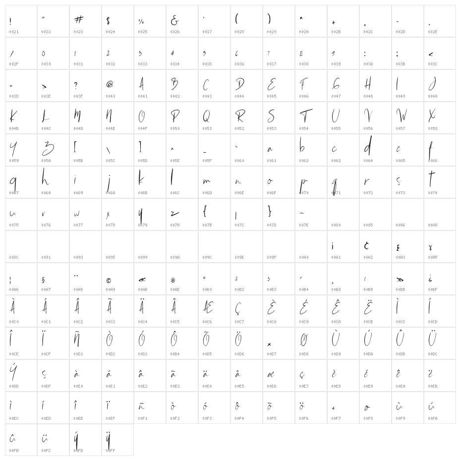 Pommel Character Map