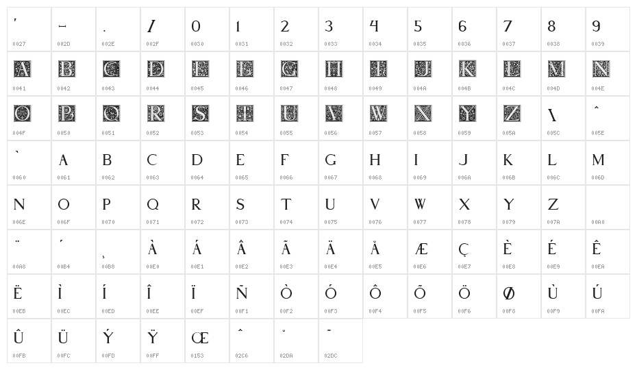 Pompei Character Map