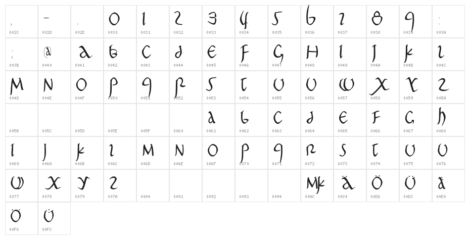 PompejiPetit Character Map