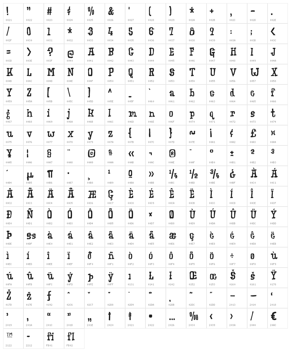 PompelmusHealthyDEMO Character Map