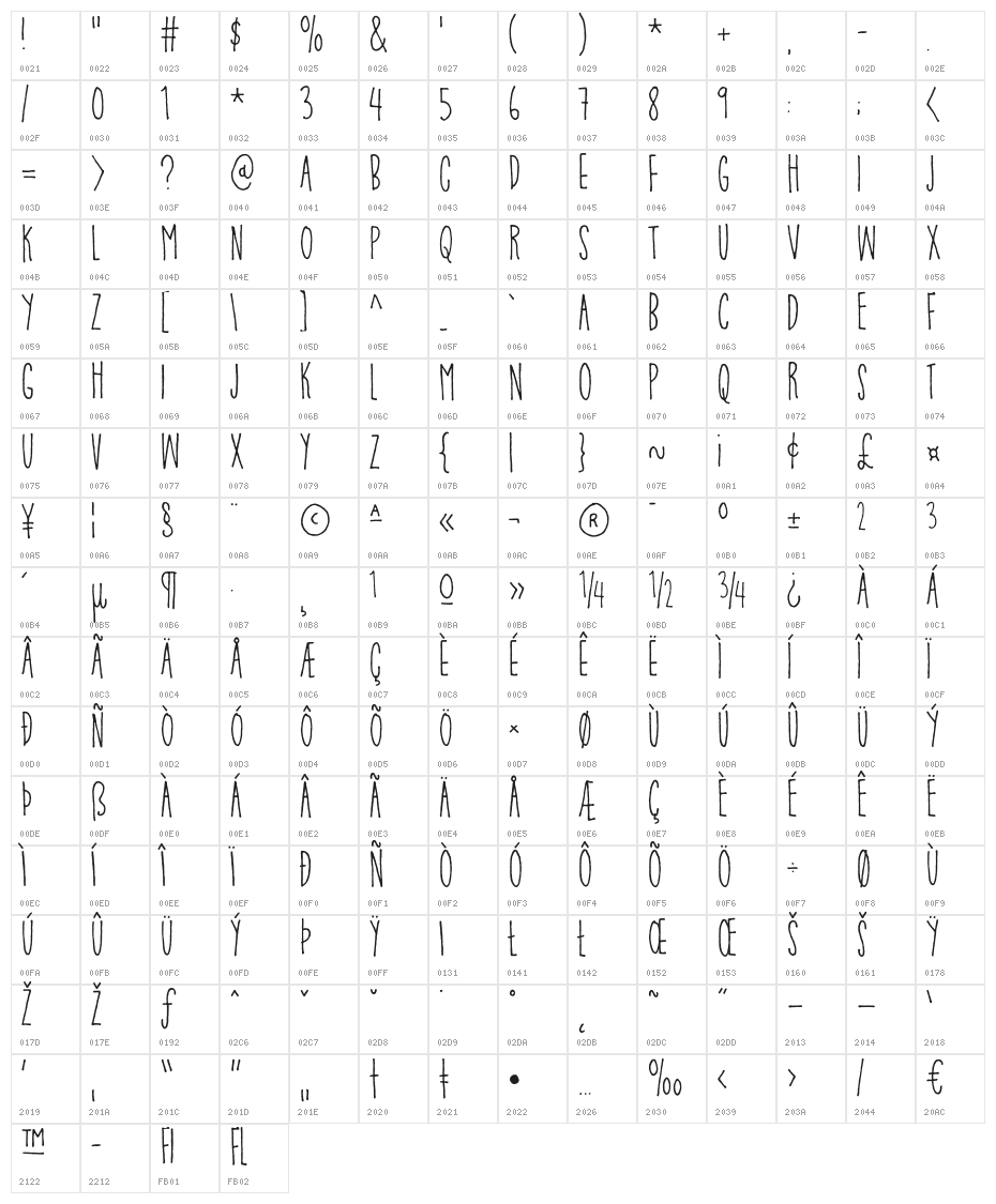 PompelmusSweetDEMO Character Map