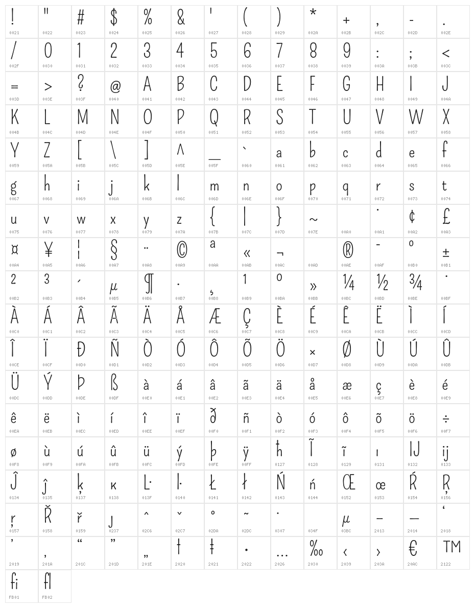 Pompiere-Regular Character Map