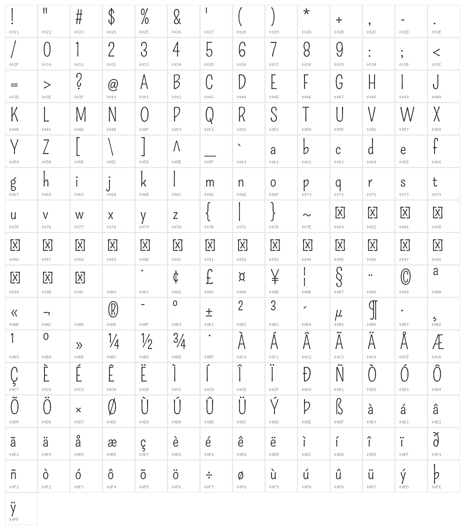 Pompiere Character Map