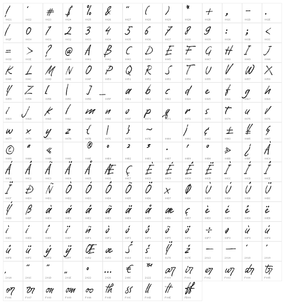 Pomthinq Character Map