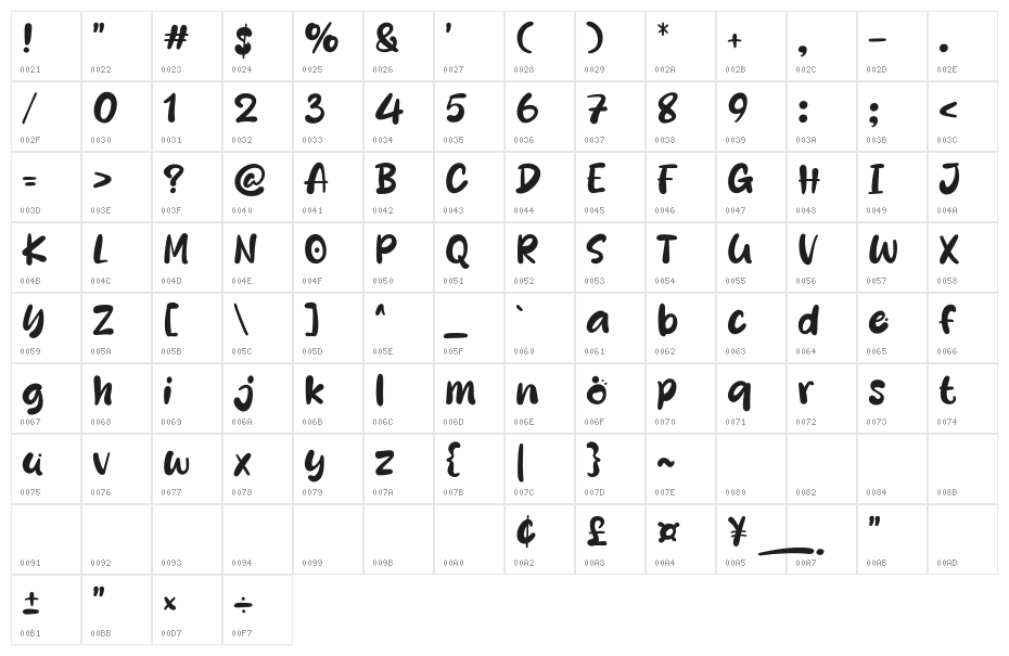 Ponari Character Map