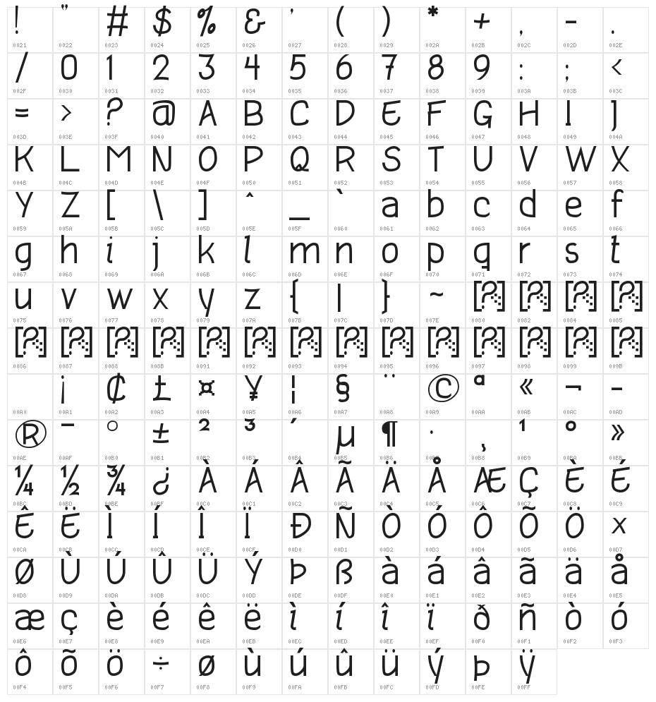 Ponderatta!" Character Map