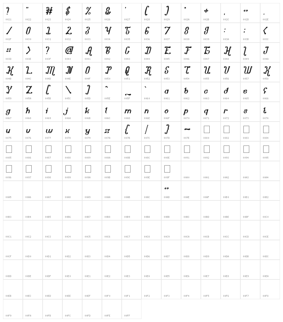 Pondok Ratu Intan Character Map