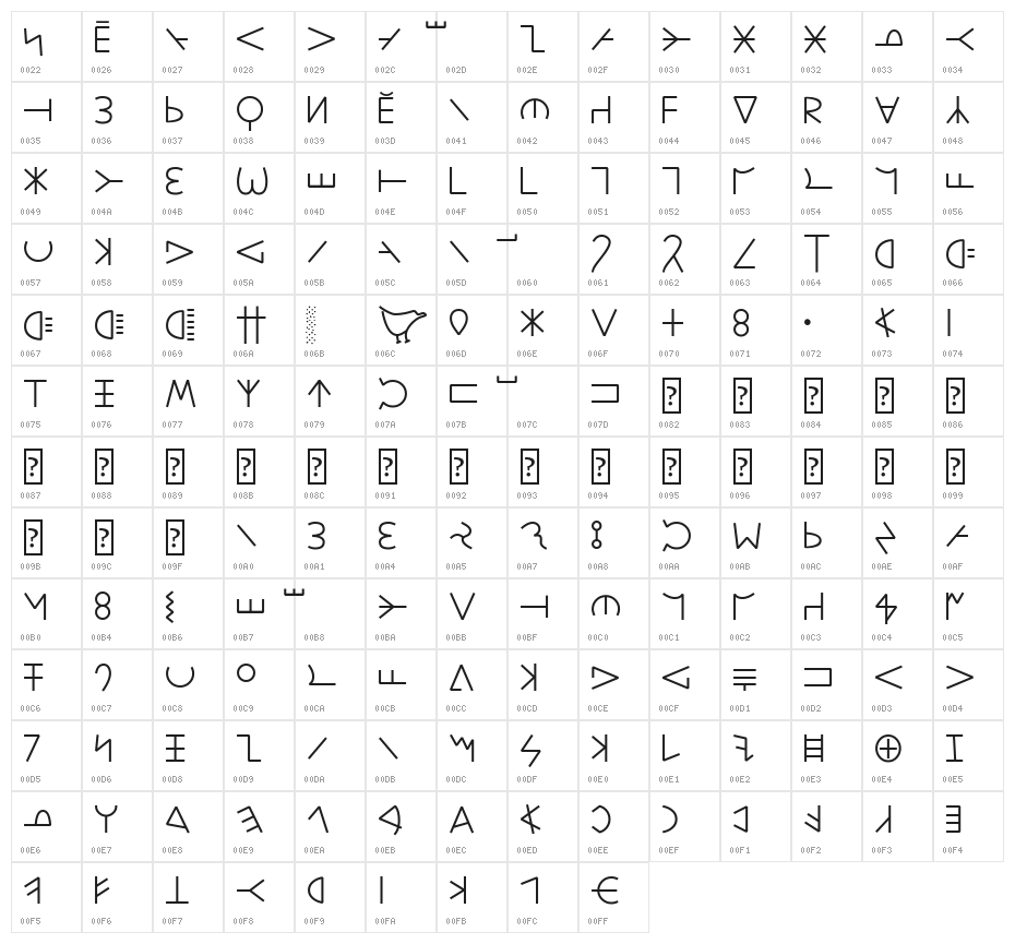 Ponegraphs Character Map