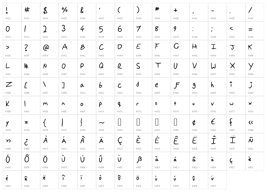 PonellasFont Character Map