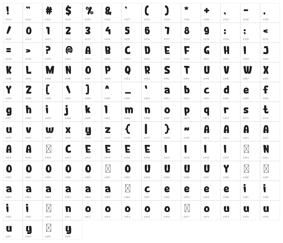 Pong-Game Character Map