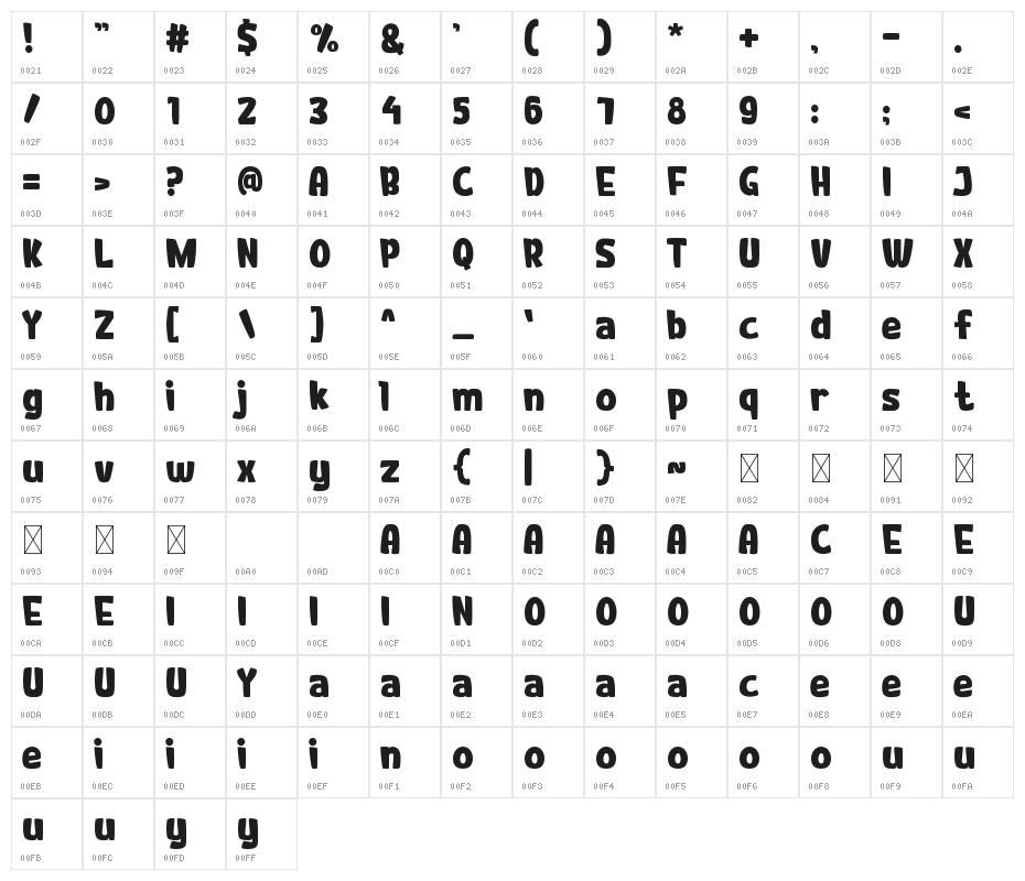 Pong-Game Character Map