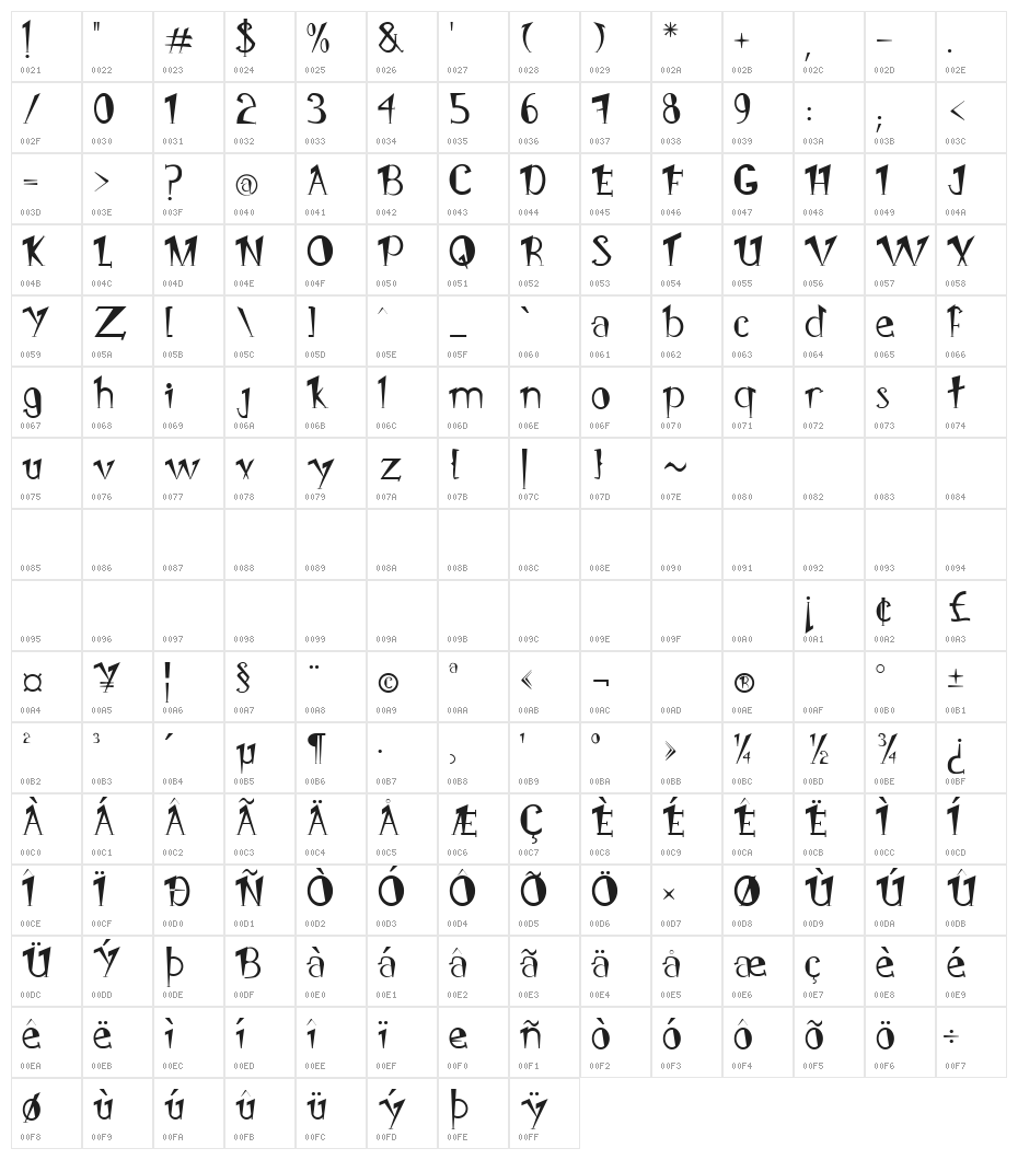 PongoRegular Character Map