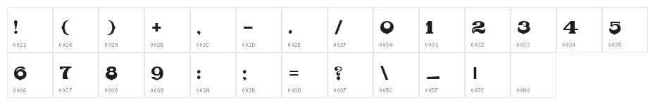 Ponnala Character Map
