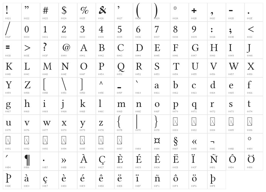 Ponomar Unicode TT Character Map
