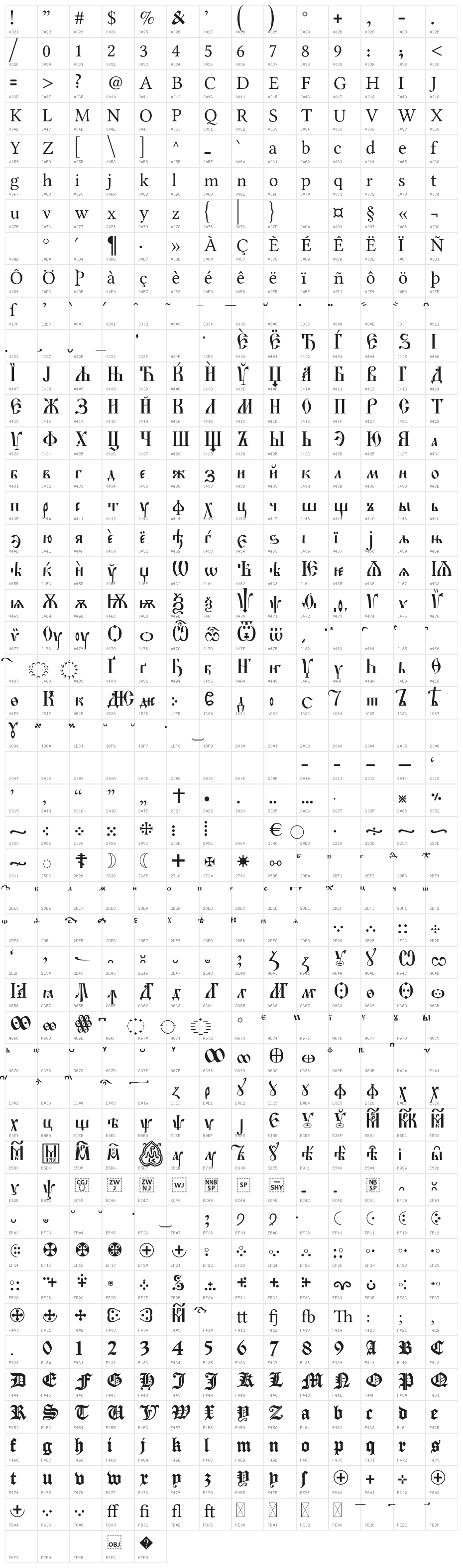 Ponomar Unicode Character Map