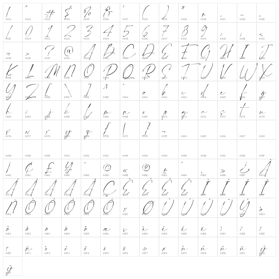 Ponpewd Signature Character Map