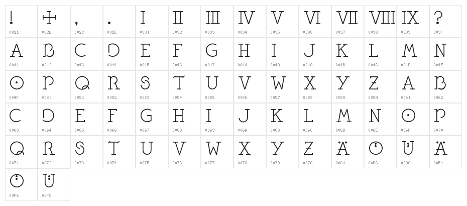 Pontifexica Character Map