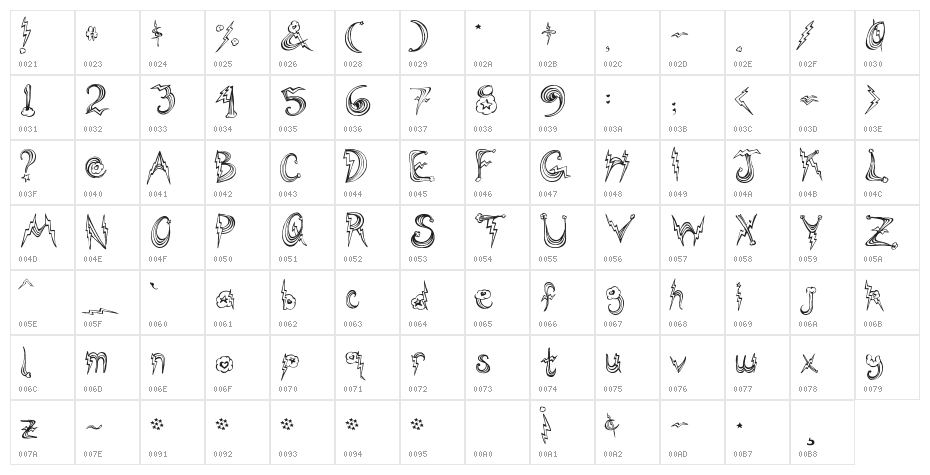 PonyRides Character Map