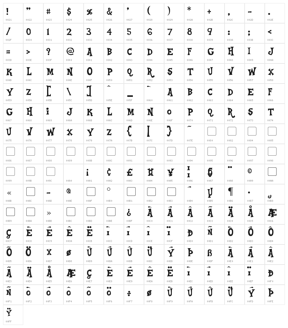 Ponyville Medium Character Map