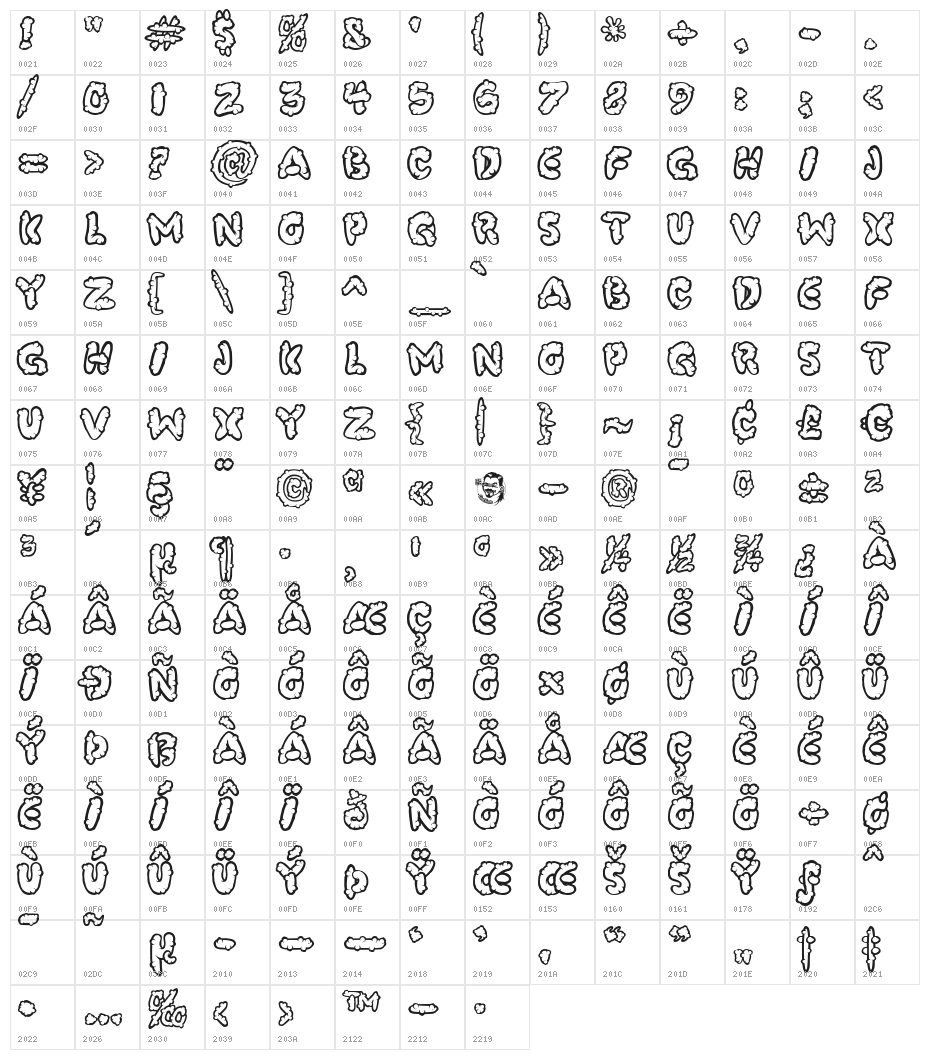 PooCorny Character Map
