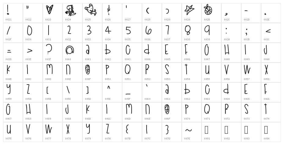 PoodleDoodles Character Map