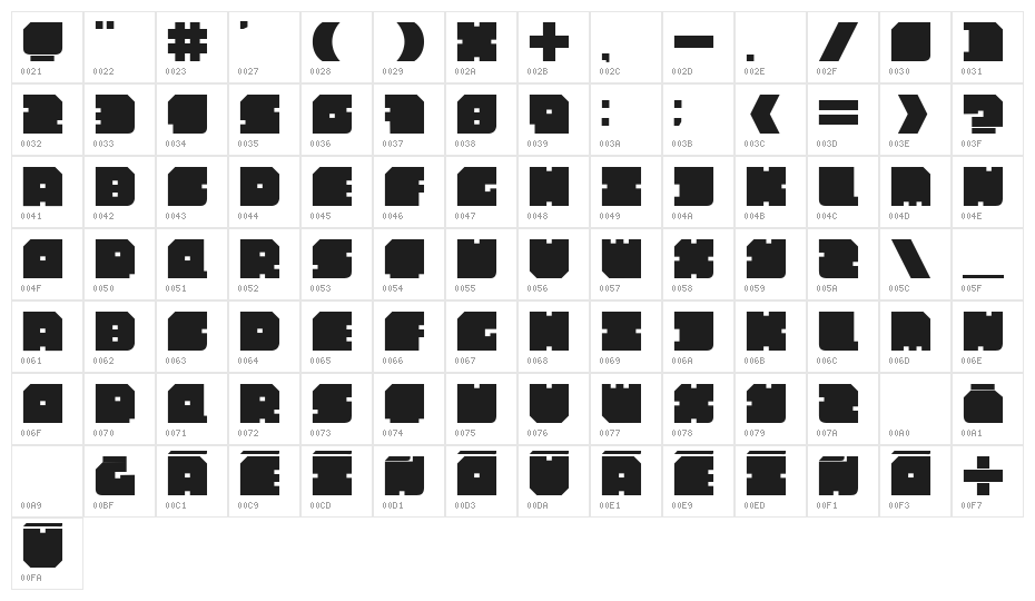 PoolParty Character Map
