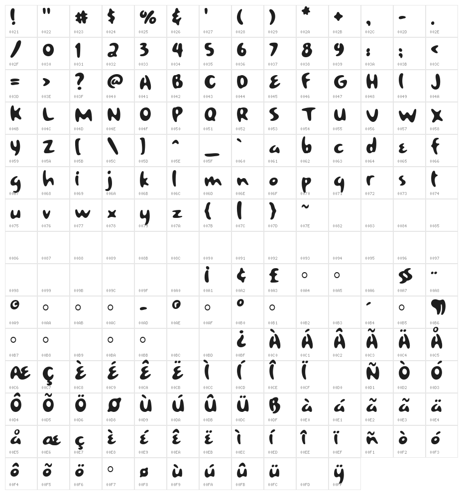 Poolhouse Character Map