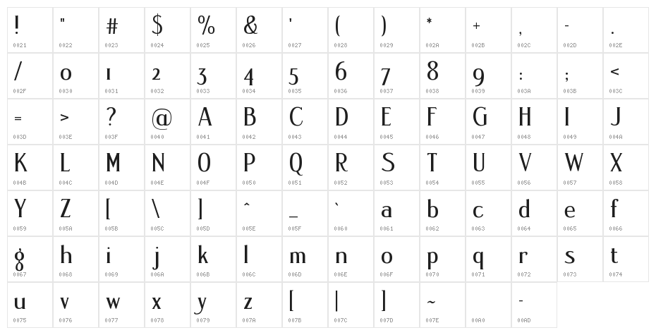 Poor Little Peppina Character Map