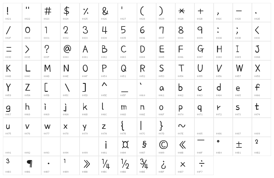 Poor Story Regular Character Map