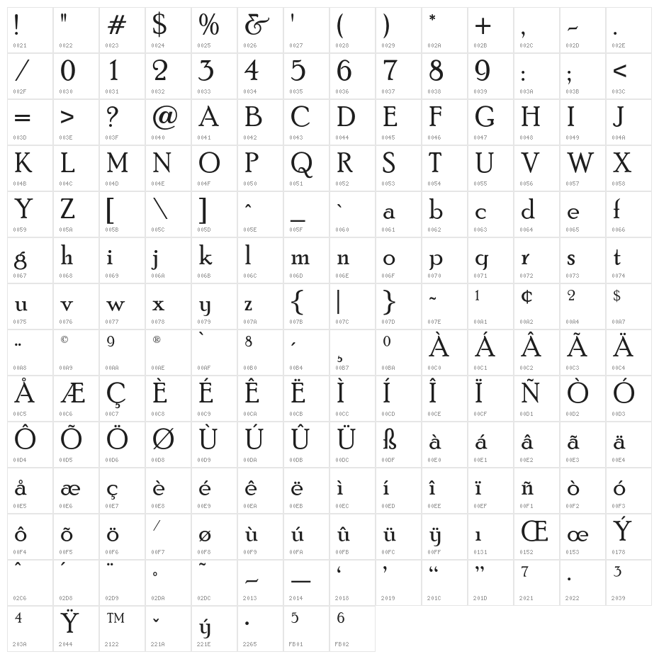 PoorRichardOpti Character Map