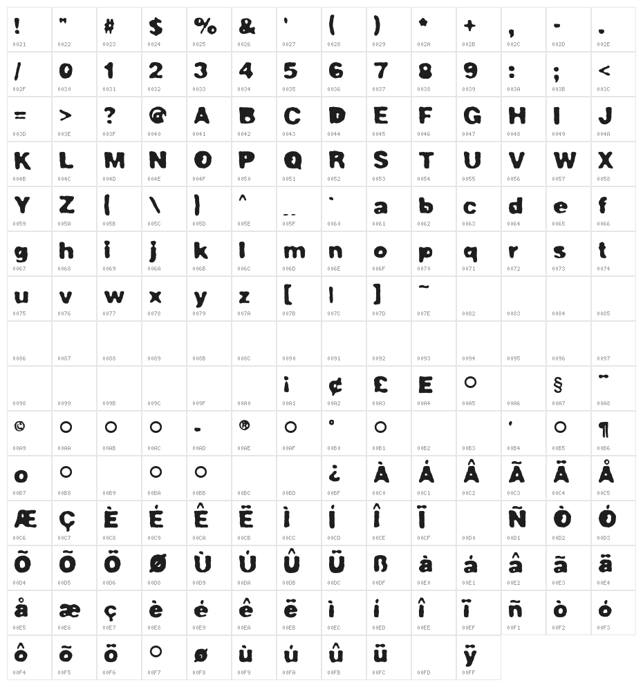 Poorhouse Character Map