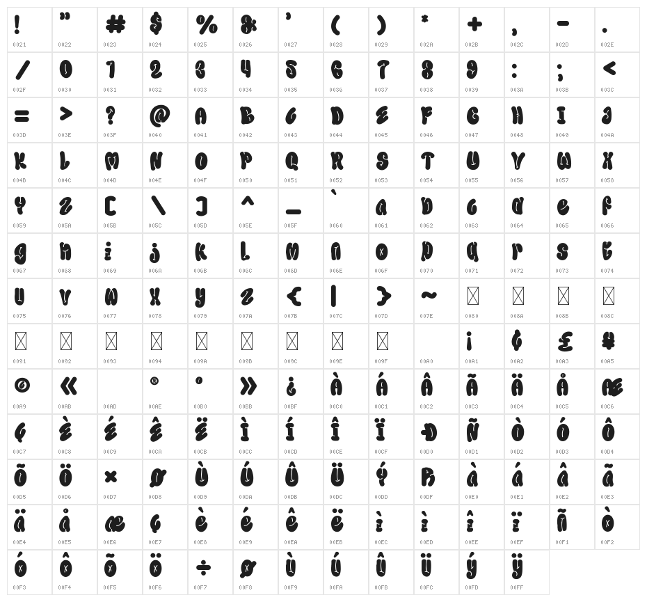 Poozie Character Map